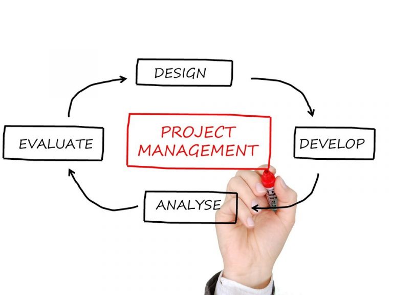 Project Management Professional PMP ® : Detailed Math