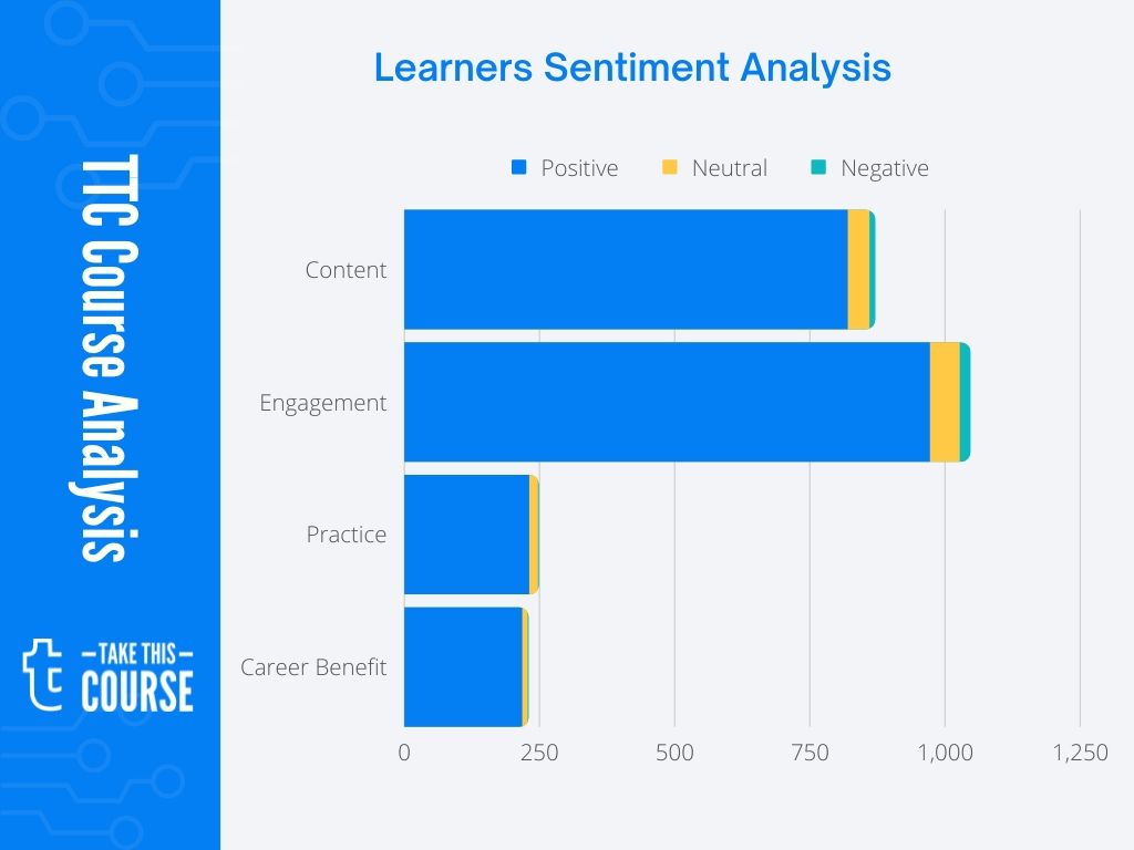 Active Directory & Group Policy Lab Effectiveness Score