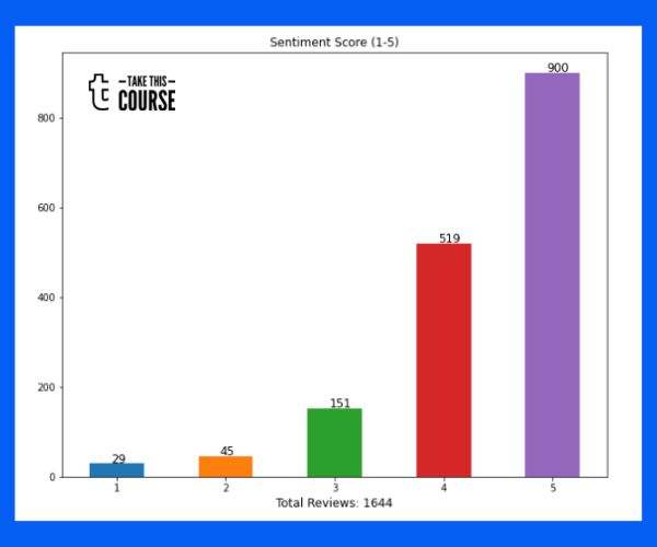 Active Directory & Group Policy Lab Course Review