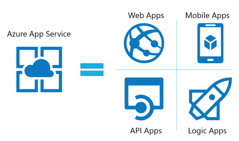 Deploy and Service Mobile Apps Using Azure App Service