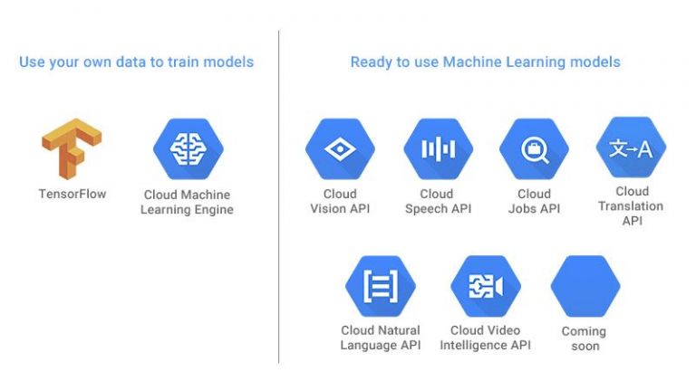 Launching into Machine Learning