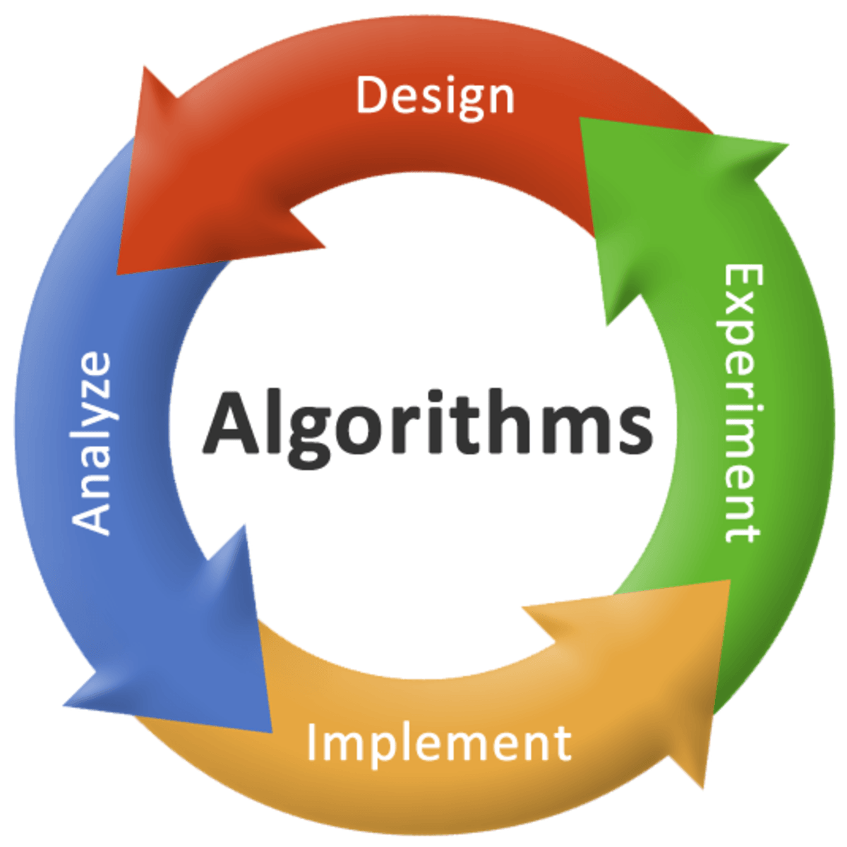 Algorithms Specialization