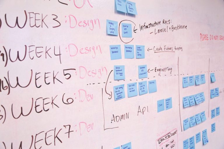 Why getting PMP Certified is so important for a Project Manager?