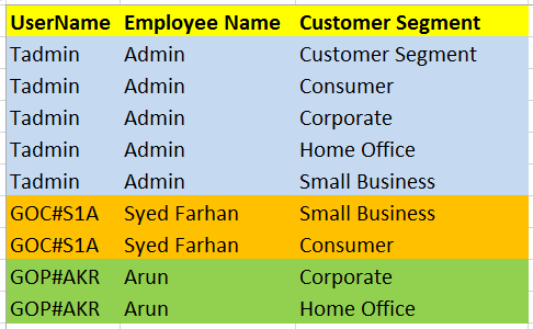 Tableau Security Requirement Statement