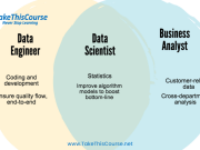 Differentiating Factors between Data Scientists, Data Engineers, and Data Analysts Data Scientists