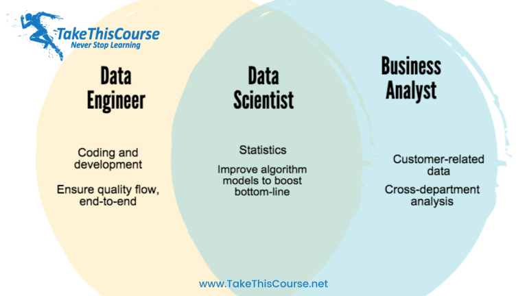 Differentiating Factors between Data Scientists, Data Engineers, and Data Analysts