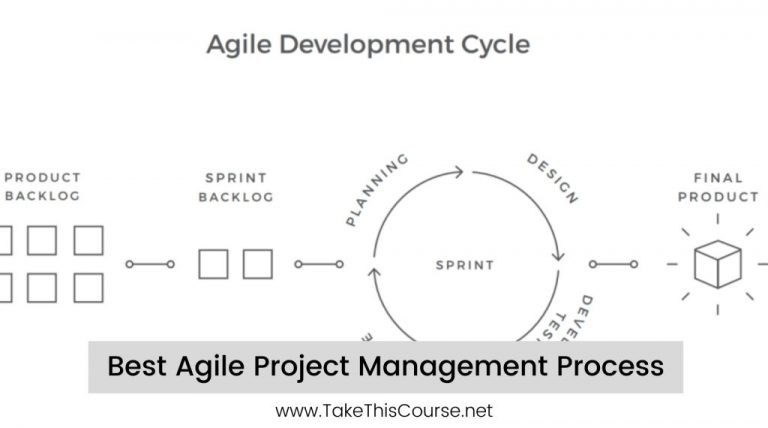 Best Agile Project Management Process