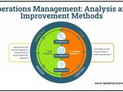 Operations Management Analysis and Improvement Methods