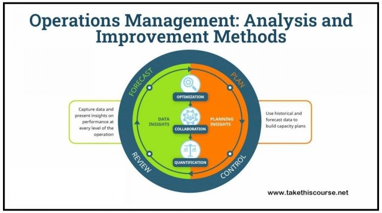 Operations Management: Analysis and Improvement Methods