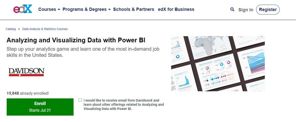 analyzing and visualization data BI