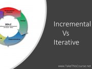 Iterative vs Incremental Development in Agile
