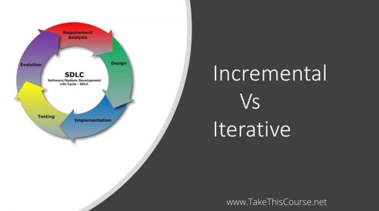 Iterative vs Incremental Development in Agile