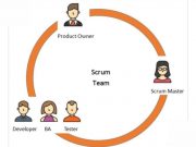 What are the responsibilities of the Development Team in Scrum