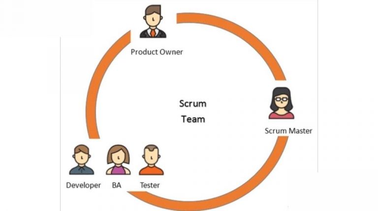 What are the responsibilities of the Development Team in Scrum?