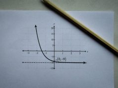 What are the Applications of Linear Algebra