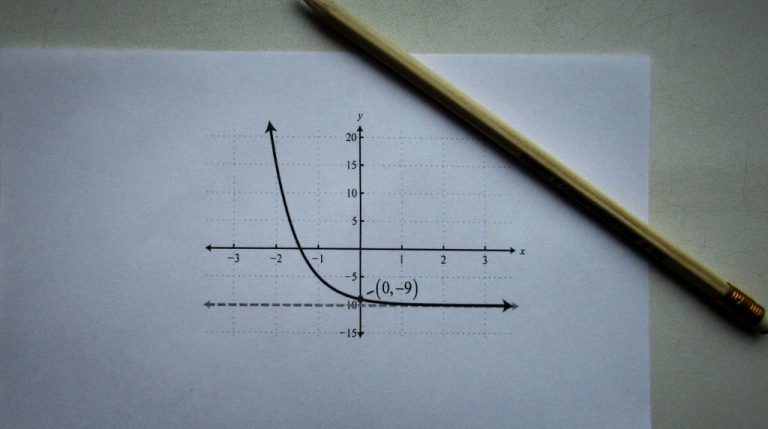 What are the Applications of Linear Algebra?