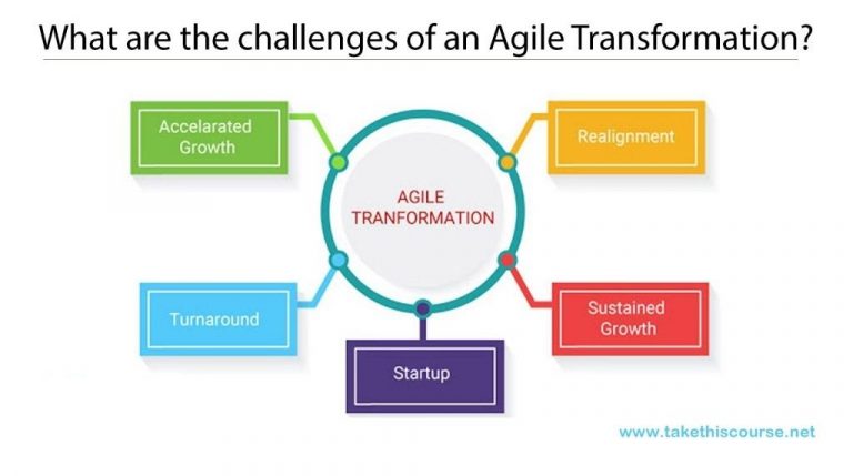What are the challenges of an Agile Transformation?