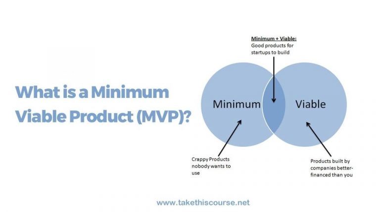 What is a Minimum Viable Product (MVP)?
