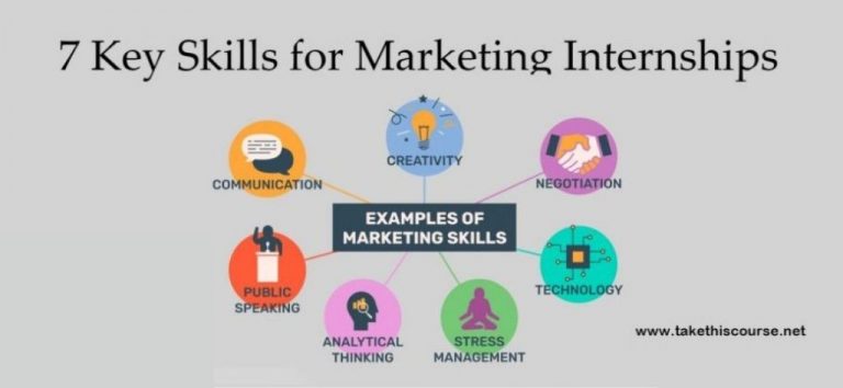 7 key Skills for Marketing Internships