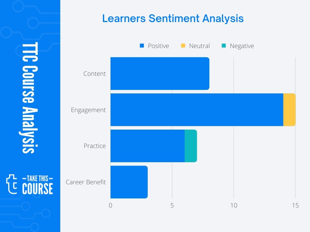 BIM 4D Simulations Autodesk Revit, Dynamo, Navisworks & Max