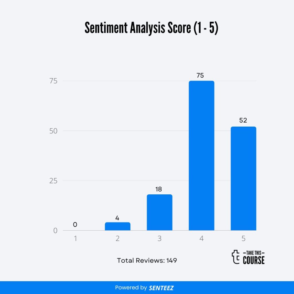How to Succeed at: Writing Application Superfoods Myths and Truths