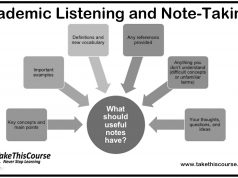 Academic Listening and Note-Taking