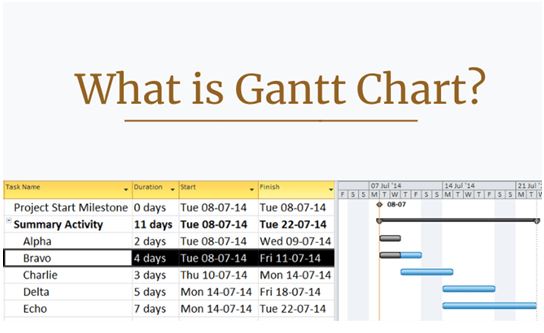 Gantt Chart