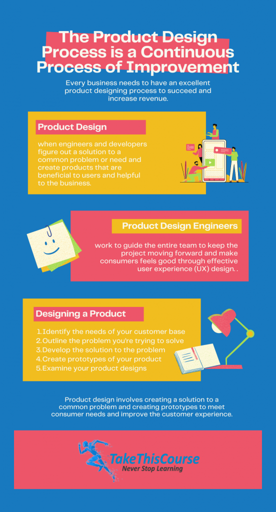 The Product Design Process is a Continuous Process of Improvement