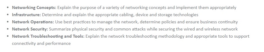 Network+ Core Topics