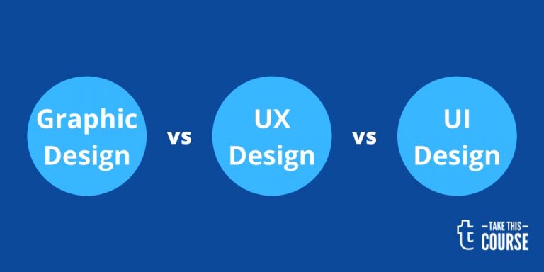 Graphic Design Vs UX Design Vs UI Design