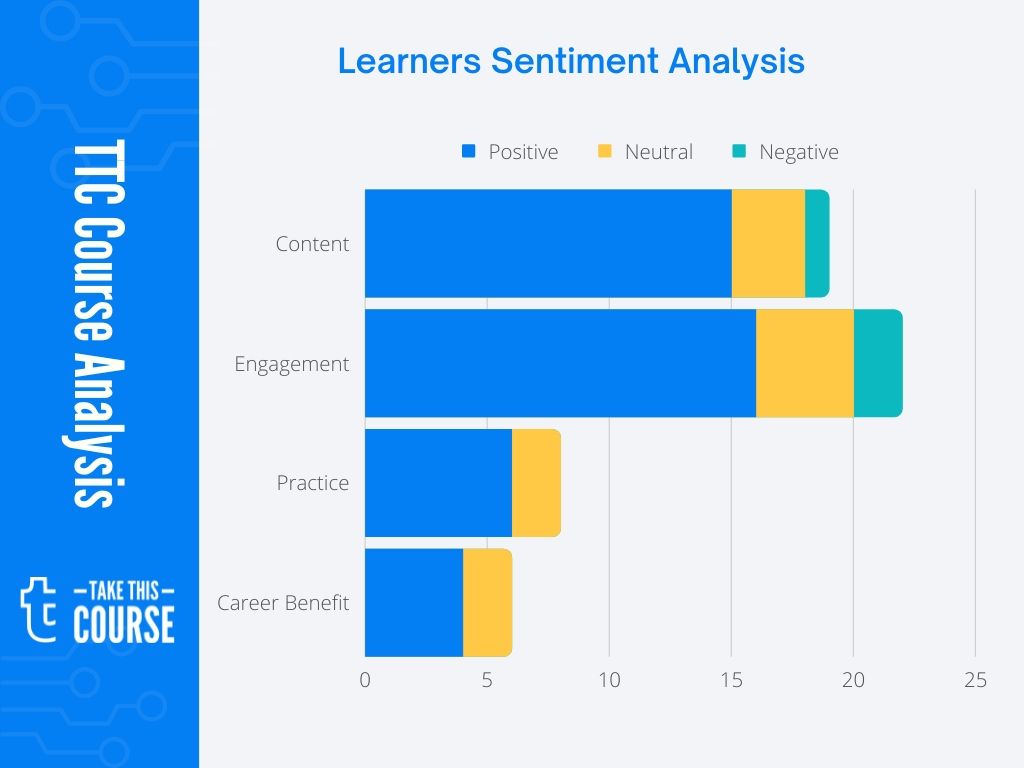 Getting Started with Git and Github Course Effectiveness Review