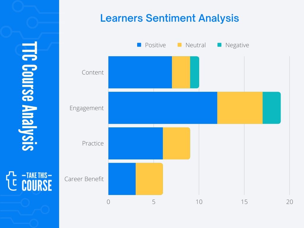 Developing Cloud Apps with Node and React Course Effectiveness Review
