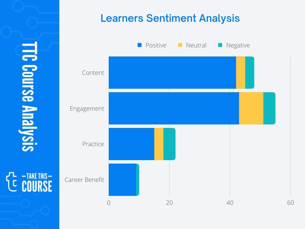 Introduction to Containers Course Effectiveness Review