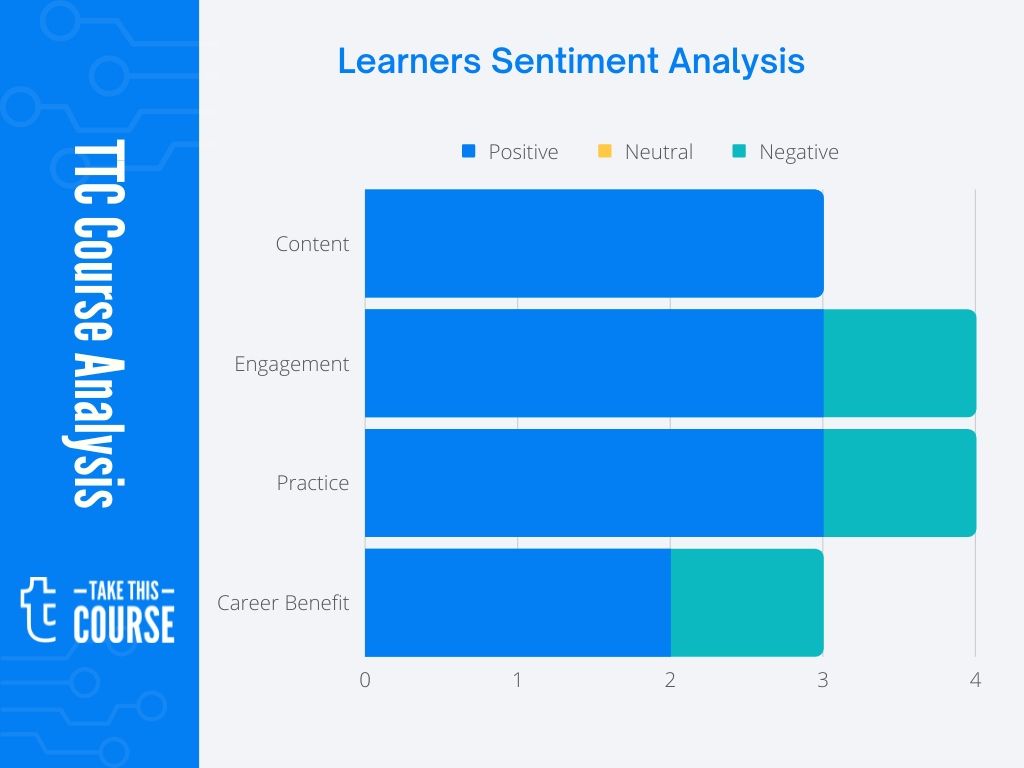 Application Development using Microservices Course Review