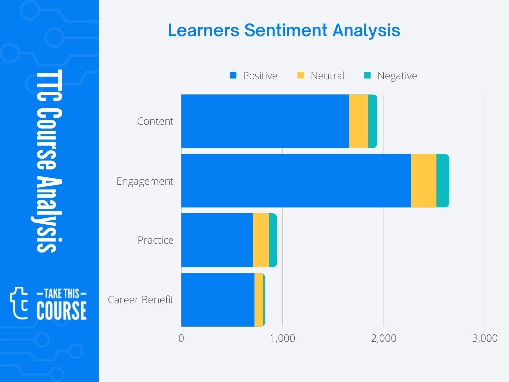 Python for Applied Data Science Course Review