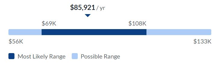 How much does an Instructional Designer make