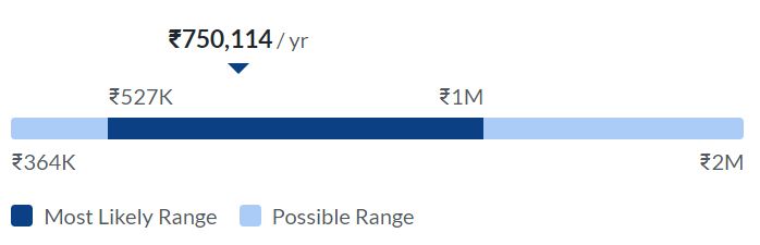  Instructional Designer make in India