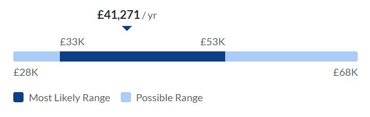  Instructional Designer make in United Kingdom