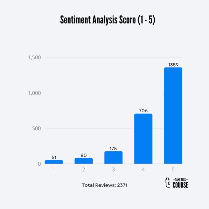 Alex Genadinik Barchart