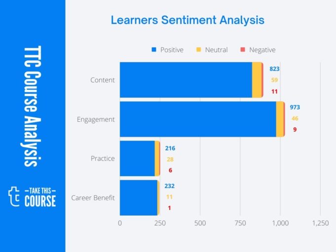 Laurence Gartside - TTC Instructor Courses Effectiveness Score