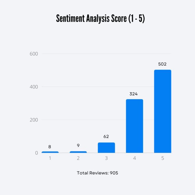 Irina Ketkin - Basic Barchart