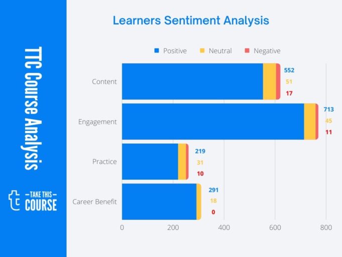 Leadapreneur Academy - TTC Course Provider Effectiveness Score