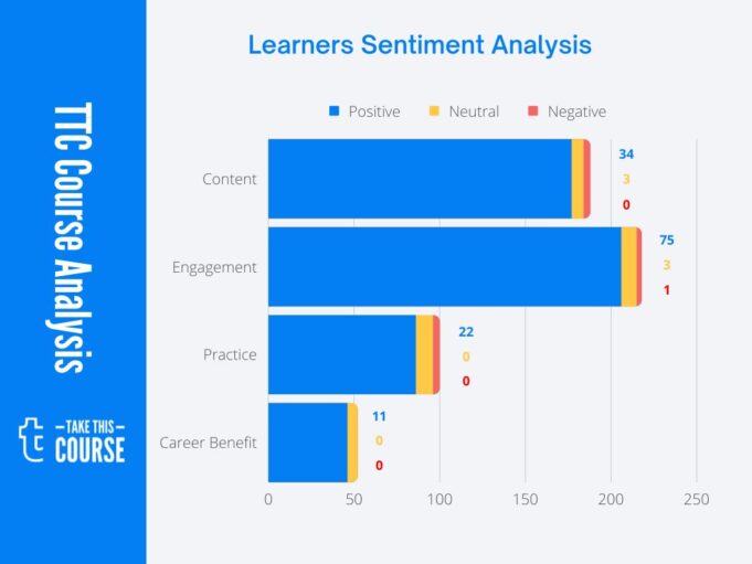 Macmillan Education - SA Visualization