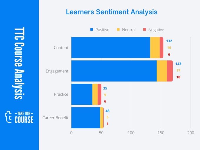 Stephen T Parente - TTC Instructor Courses Effectiveness Score