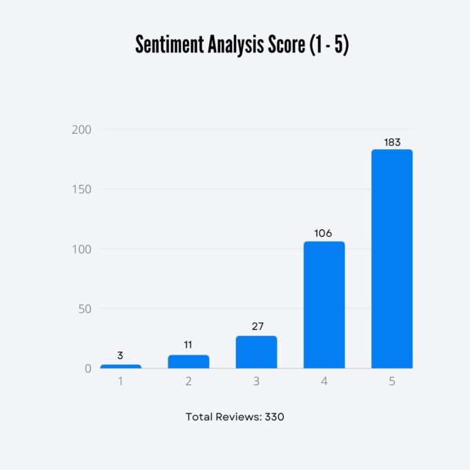 Stevan Beslac, PMP - Barchart SA (1-5)