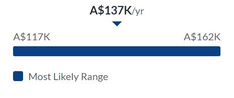 Change Manager make in Australia