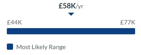 Change Manager make in United Kingdom