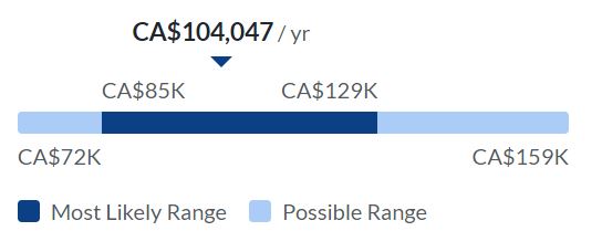 Change Manager make near Canada