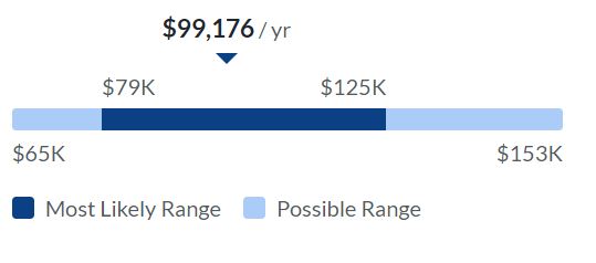 Change Manager make near United States