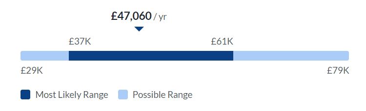 Food Safety Consultant UK